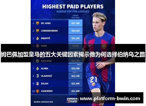 姆巴佩加盟皇马的五大关键因素揭示他为何选择伯纳乌之路
